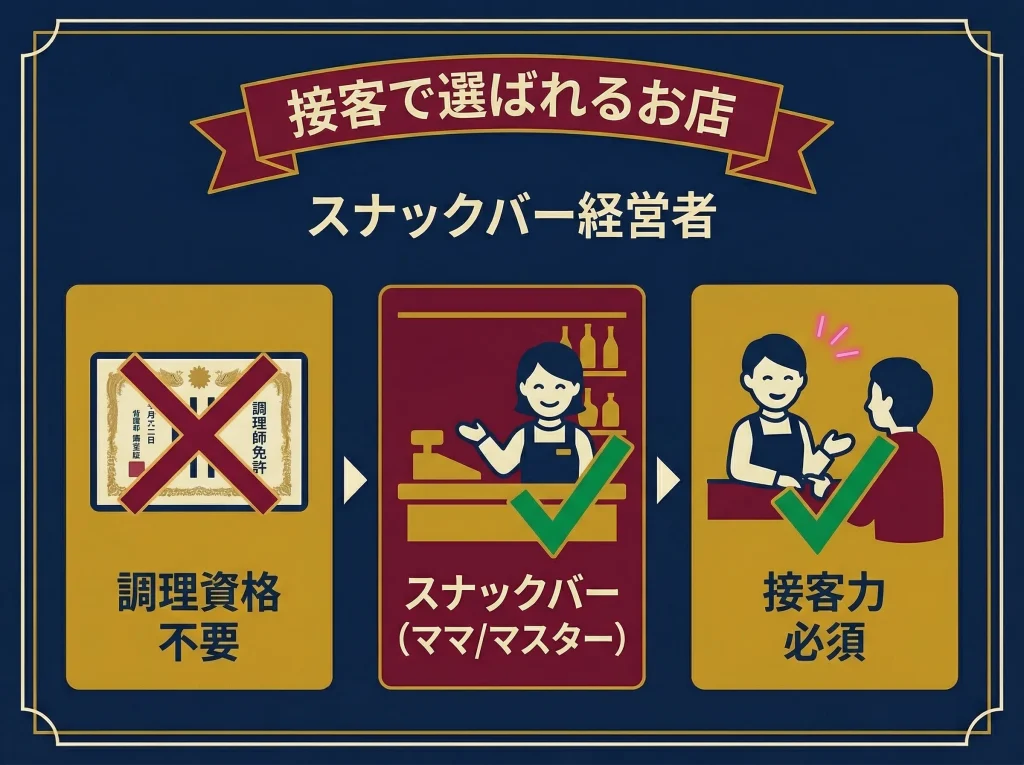 調理師免許がなくても開業できる理由