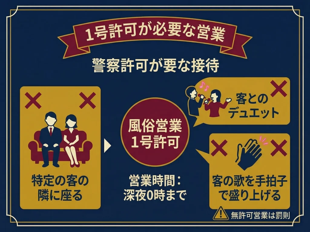 風俗営業許可と接待行為の注意点